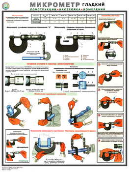 ПС53 Микрометр (конструкция, настройка, измерения) (ламинированная бумага, А2, 1 лист) - Плакаты - Безопасность труда - Магазин охраны труда ИЗО Стиль