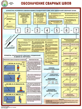 ПС62 Обозначение сварных швов ( бумага, А2, 1 лист) - Плакаты - Сварочные работы - Магазин охраны труда ИЗО Стиль