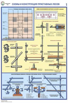 ПС26 Строительные леса (конструкции, монтаж, проверка на безопасность) (ламинированная бумага, А2, 3 листа) - Плакаты - Строительство - Магазин охраны труда ИЗО Стиль