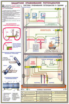 ПС16 Заземление и защитные меры электробезопасности (напряжение до 1000 в) (ламинированная бумага, А2, 4 листа) - Плакаты - Электробезопасность - Магазин охраны труда ИЗО Стиль