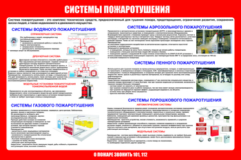 С151 Стенд пожарная безопасность "Системы пожаротушения" (1200х1000 мм, пластик ПВХ 3мм, Прямая печать на пластик) - Стенды - Стенды по пожарной безопасности - Магазин охраны труда ИЗО Стиль