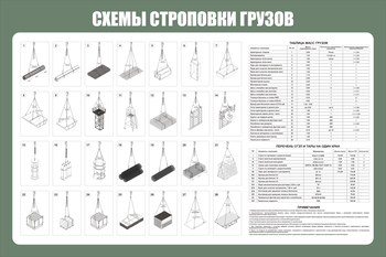 Схема строповки ст 40 (1200х800мм, прямая печать на пластик) - Охрана труда на строительных площадках - Схемы строповки и складирования грузов - Магазин охраны труда ИЗО Стиль