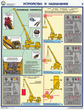 ПС30 Прибор онк-140 на автокранах (ламинированная бумага, А2, 3 листа) - Плакаты - Строительство - Магазин охраны труда ИЗО Стиль