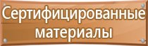 названия знаков пожарной безопасности