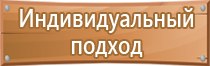 журнал регистрации тренировок по пожарной безопасности