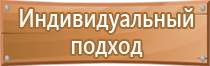 знаки пожарной безопасности ппр