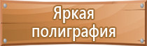 группы знаков пожарной безопасности